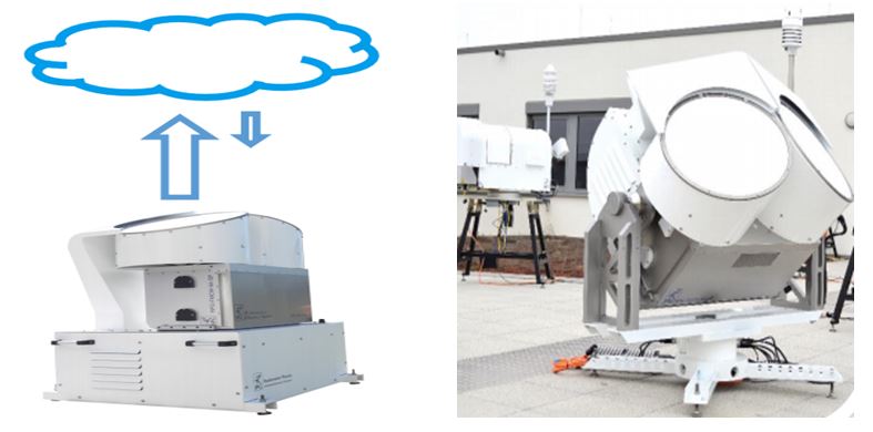 Giới thiệu ra đa bước sóng Mi-li-mét - Bản tin KHCNHTQT Quý III năm 2020